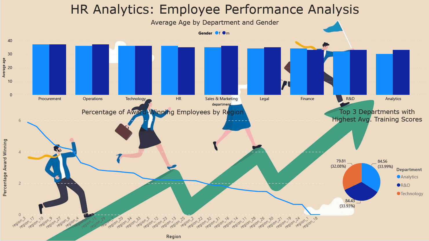 HR Analytics
