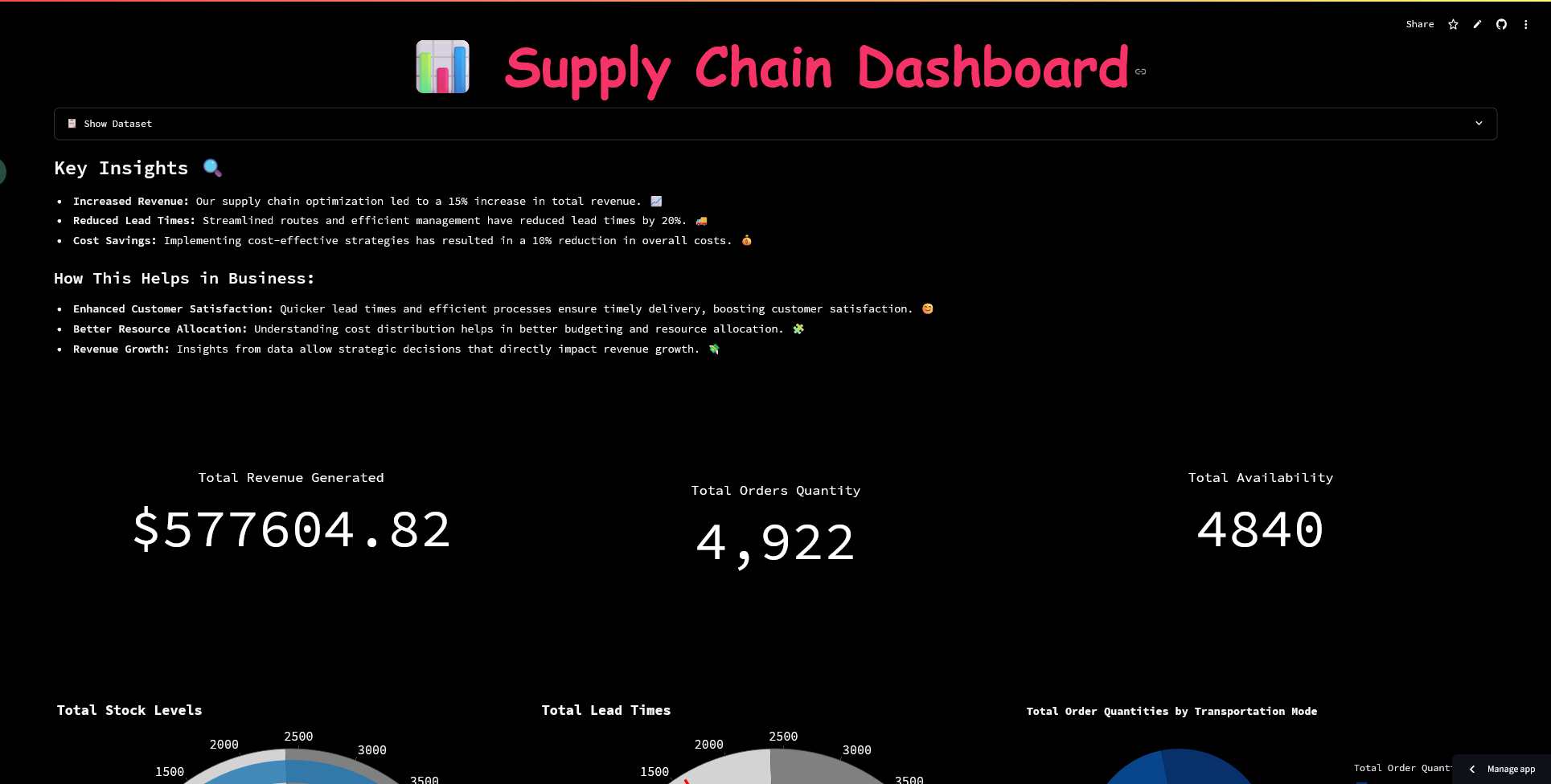 Supply Chain Dashboard